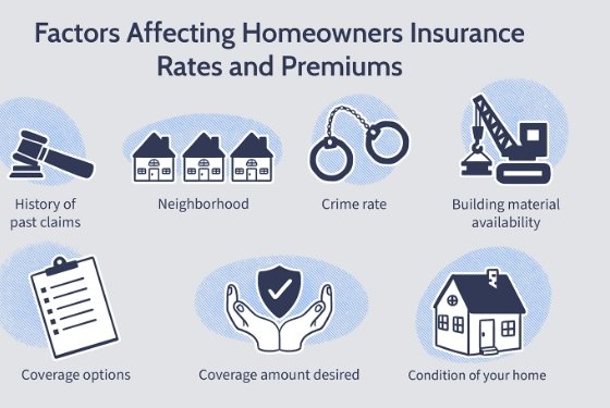 Cheapest Homeowners Insurance